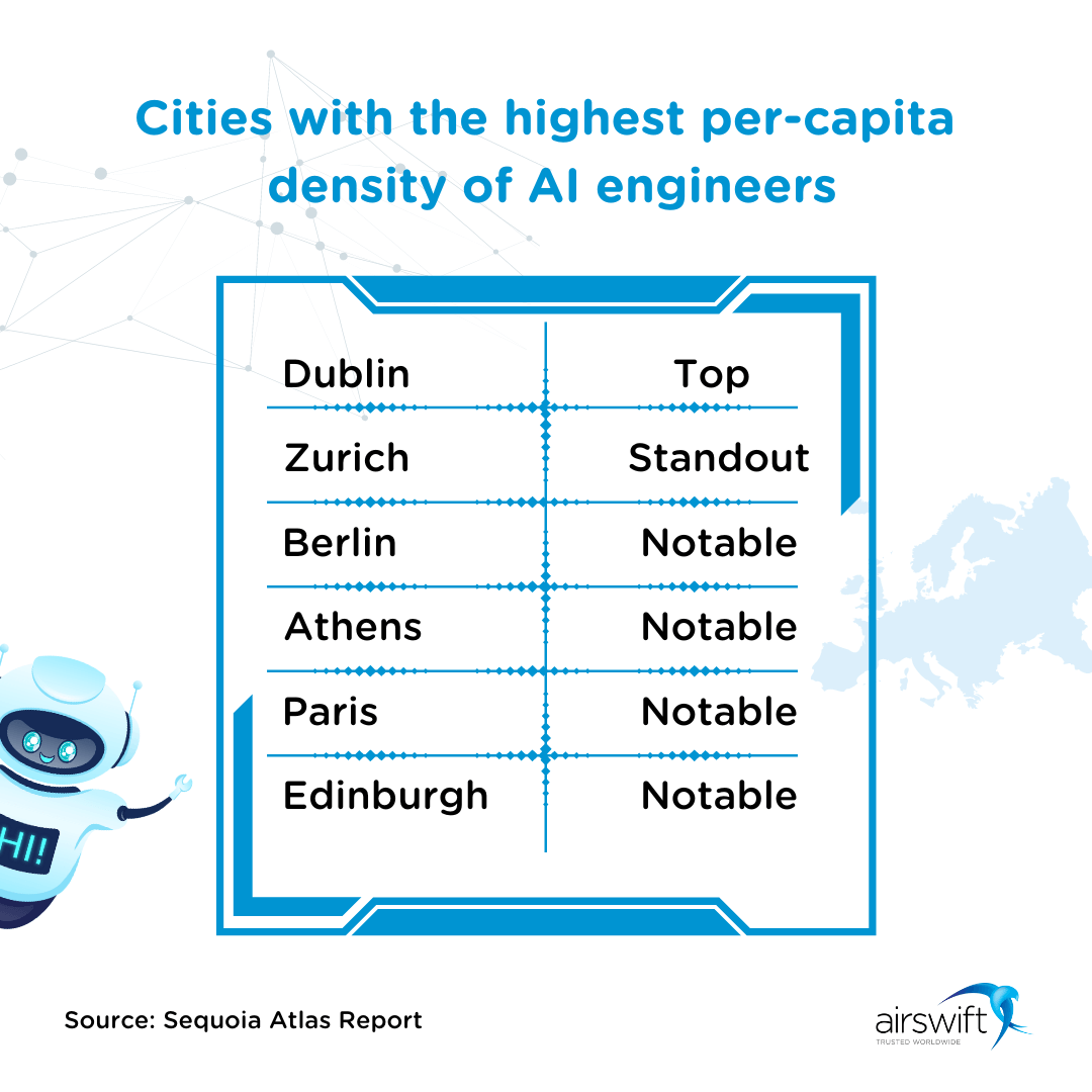 Top Clusters for AI Engineers